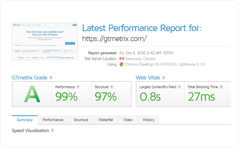High Performance – Standard.